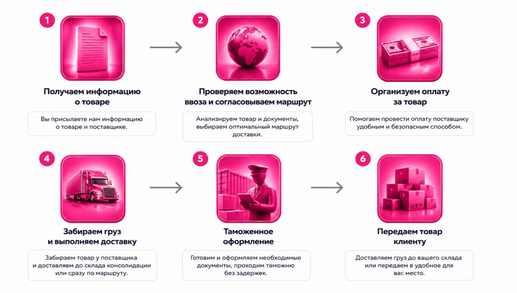 схема работы